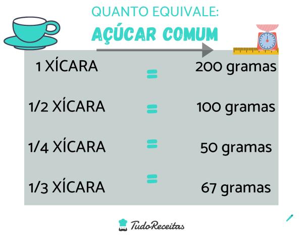 Quanto Mede Uma X cara De Ch 7 Medida Culin rias Sem Erro