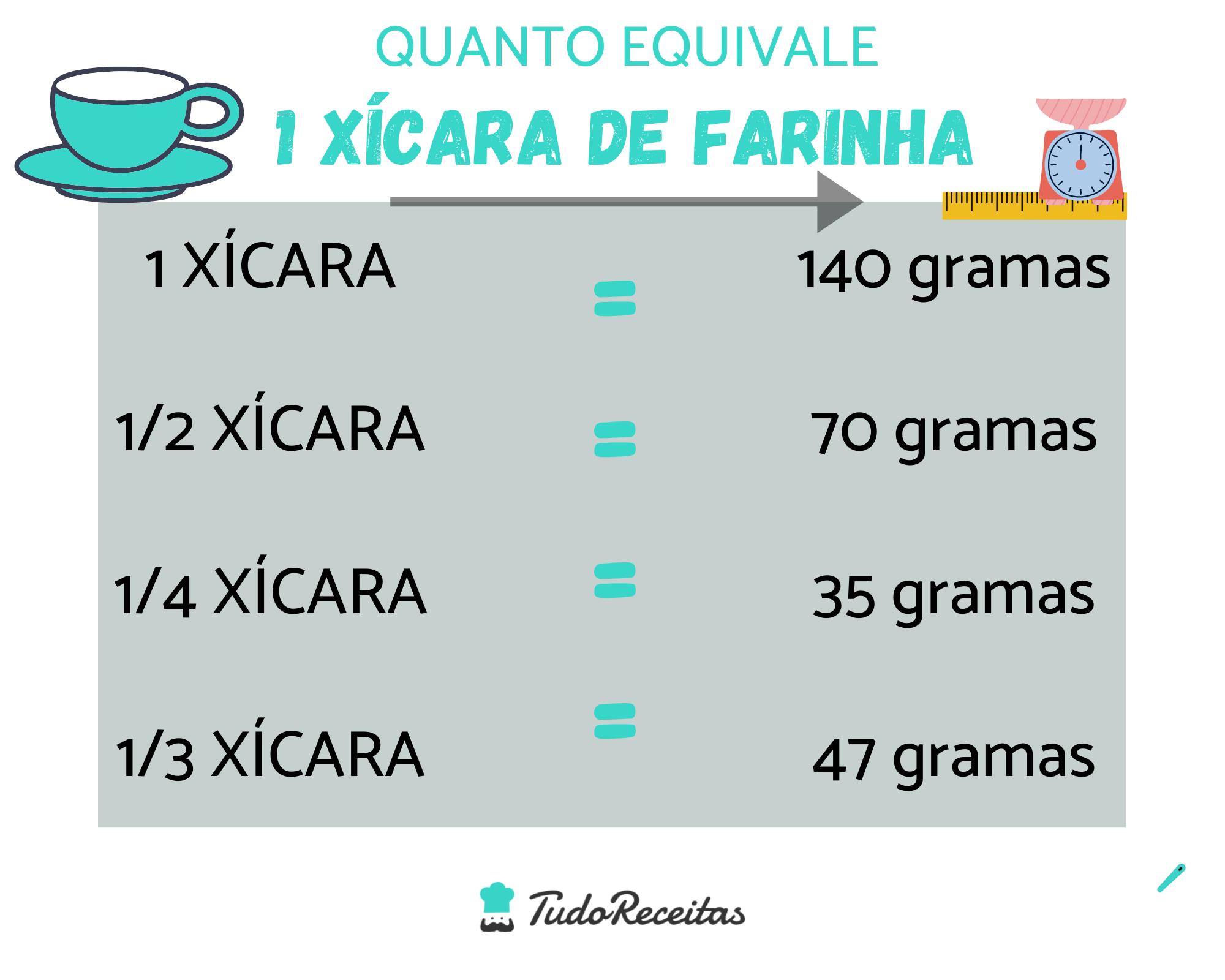 Quanto Mede Uma X cara De Ch 7 Medida Culin rias Sem Erro