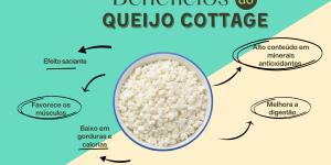 O que é queijo cottage?